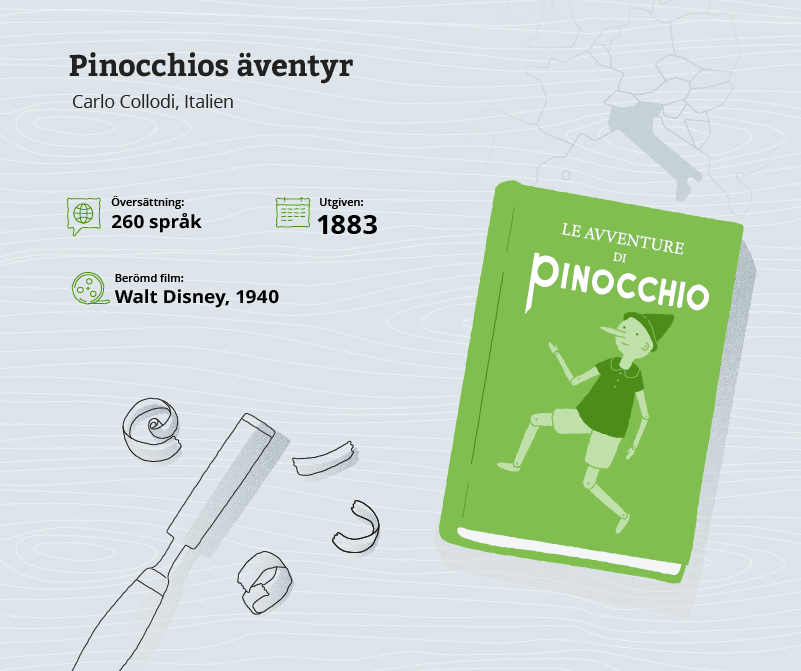 Fem av de mest översatta barnböckerna, som är kända och älskade över hela världen!