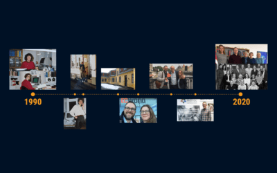 AdHoc Translations 30-årsjubileum tidslinje