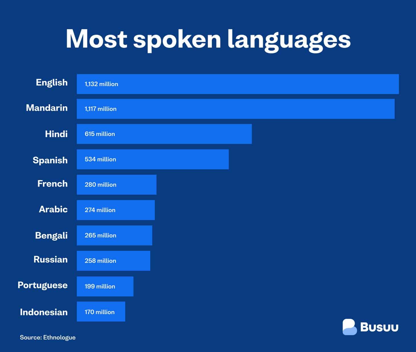 Langue english steam фото 49