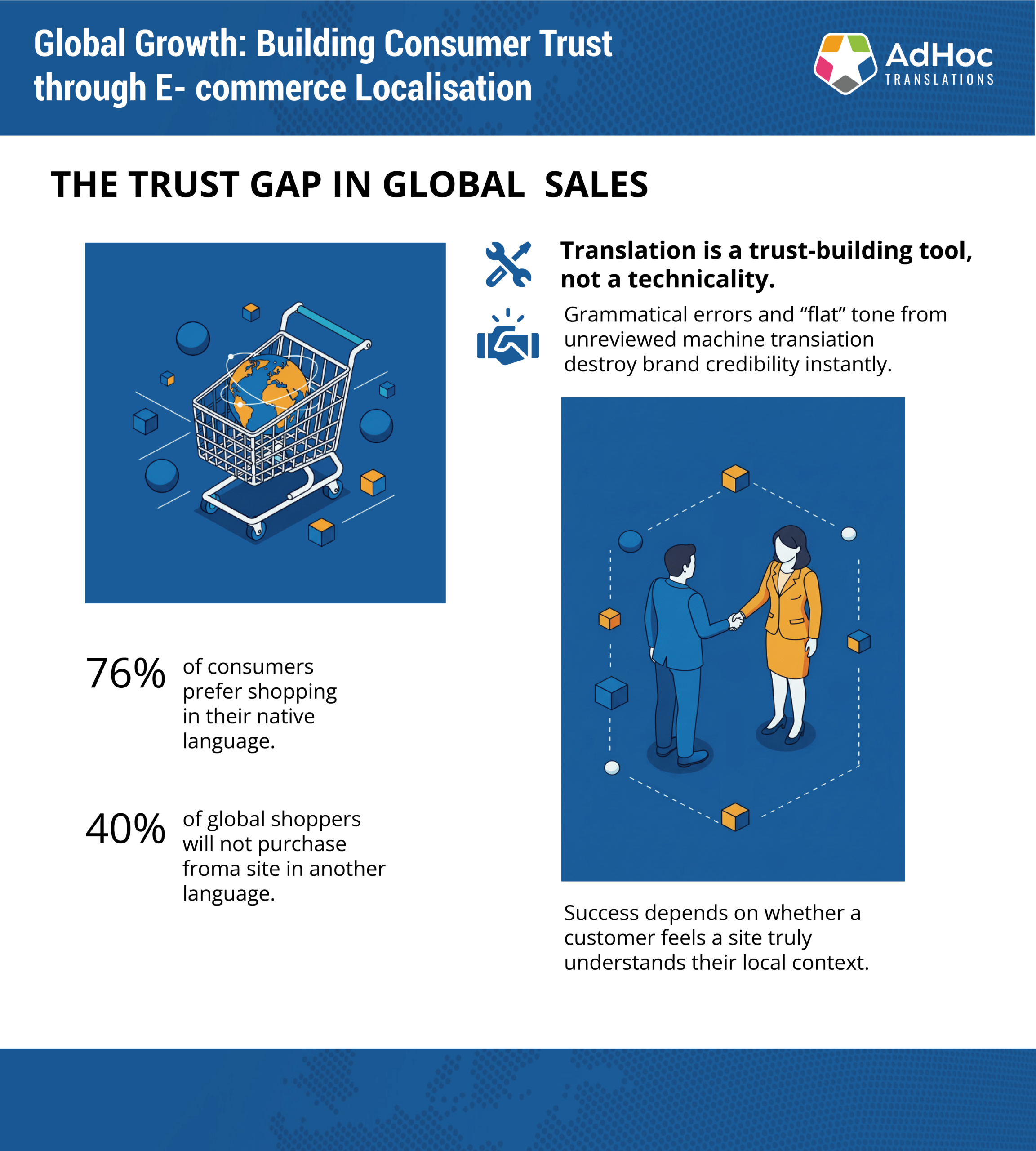 The trust gap in global sales infographic